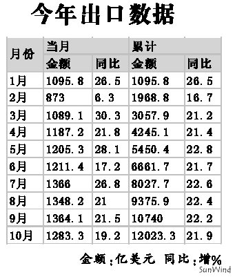 中央经济工作会议今日召开：贬值还是退税？